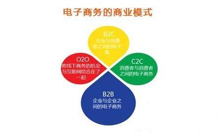 二季度B2C市場3C服裝交易規(guī)模達(dá)2089億